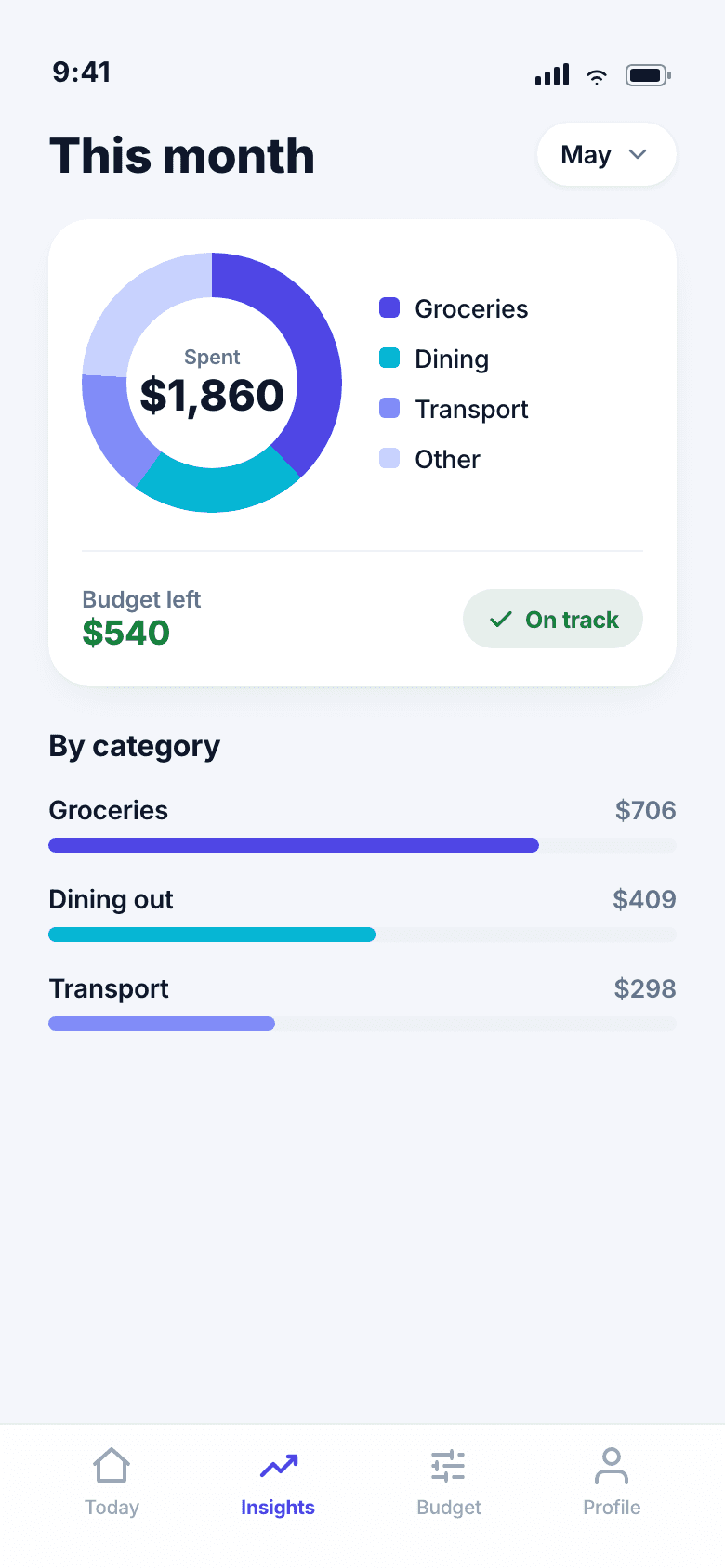 Monthly insights screen with a simple category breakdown chart